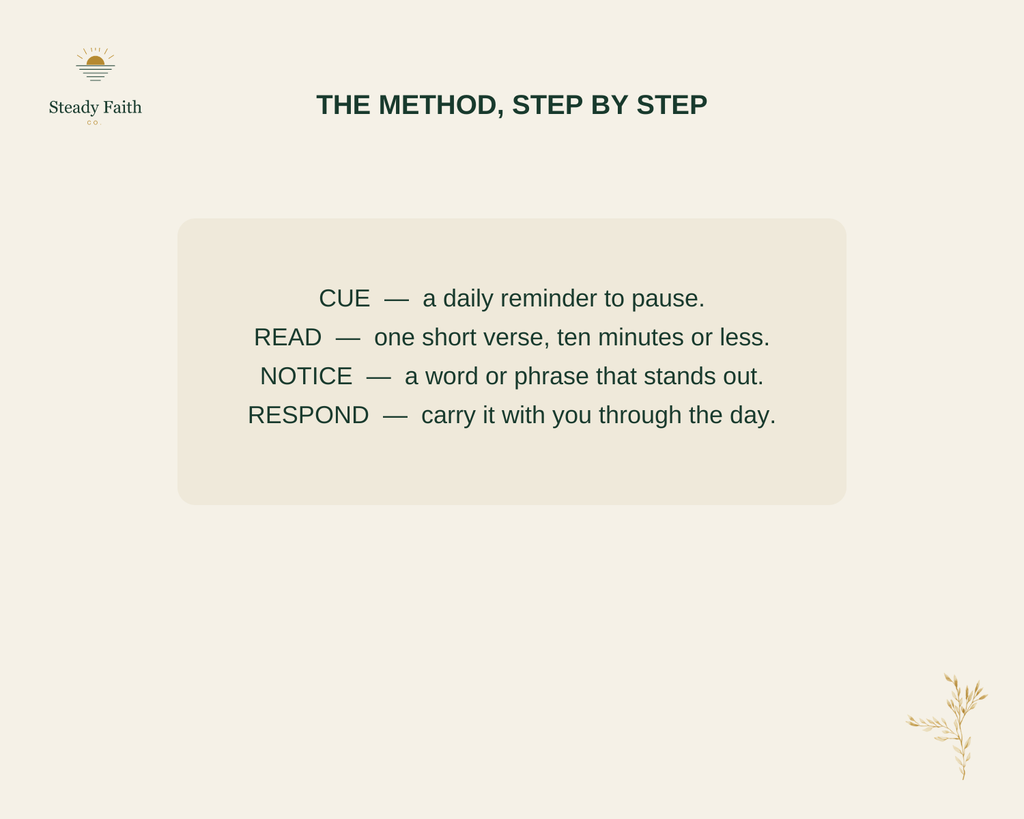 10-Minute Word Habit - The Method Step by Step