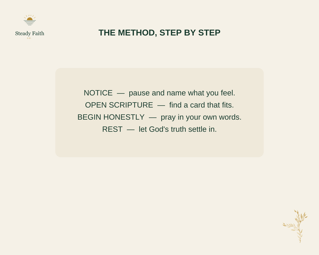 When Words Won't Come - The Method Step by Step